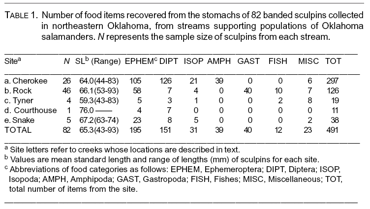 Table 1